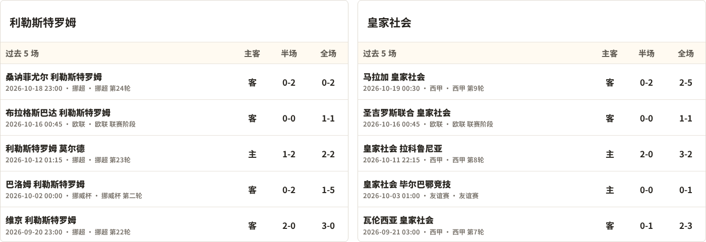 利勒斯特罗姆对阵皇家社会最近5场半全场比分