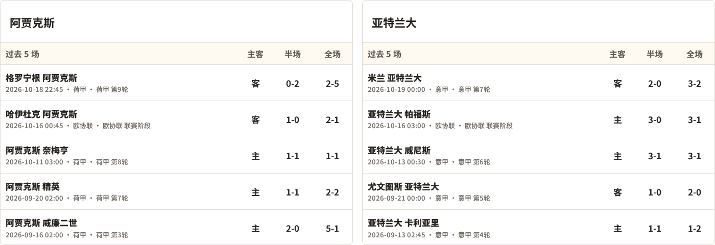 阿贾克斯对阵亚特兰大最近5场半全场比分