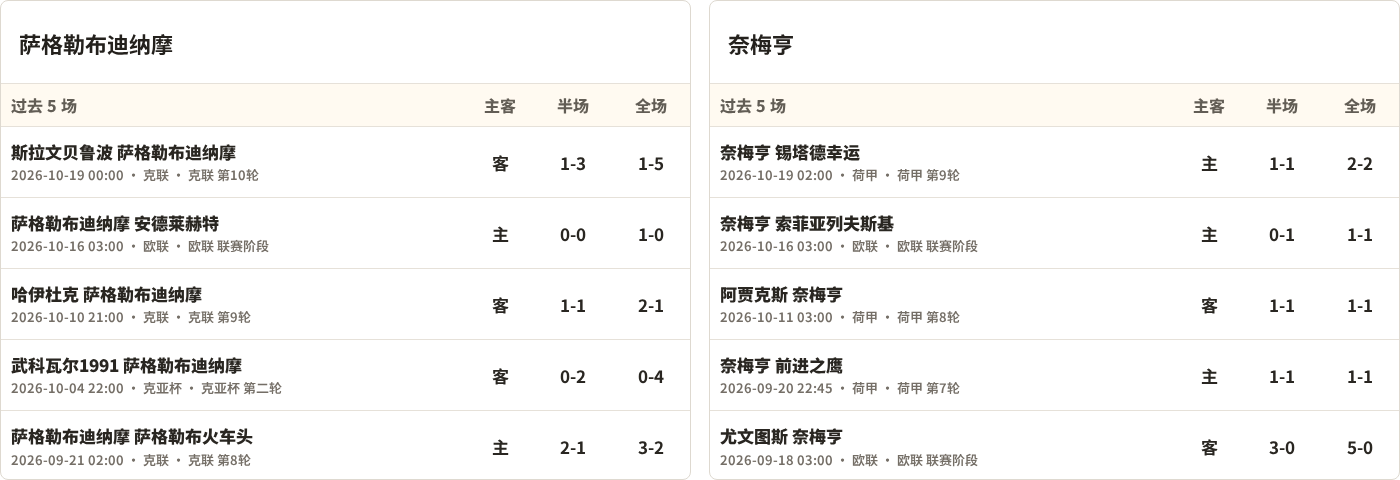 萨格勒布迪纳摩对阵奈梅亨最近5场半全场比分