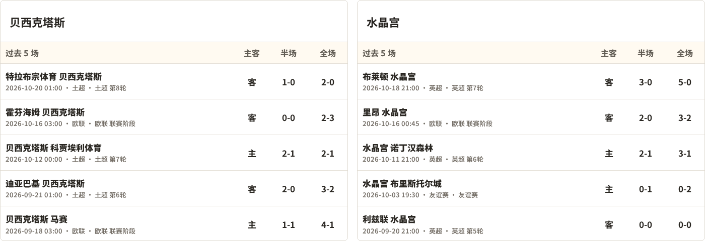贝西克塔斯对阵水晶宫最近5场半全场比分