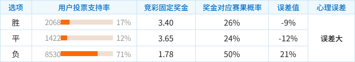 格拉茨风暴对阵马赛竞彩支持率数据表