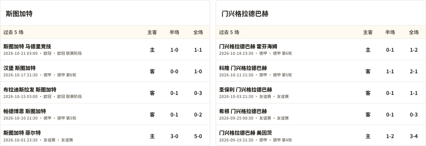 斯图加特对阵门兴格拉德巴赫最近5场半全场比分