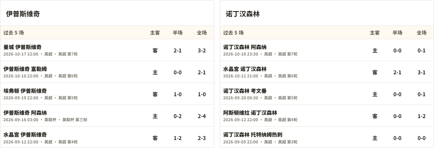 伊普斯维奇对阵诺丁汉森林最近5场半全场比分