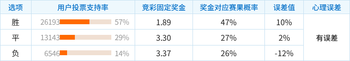 都灵对阵蒙扎竞彩支持率数据表