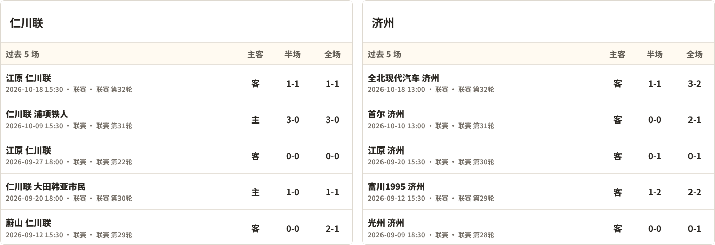 仁川联对阵济州SK最近5场半全场比分