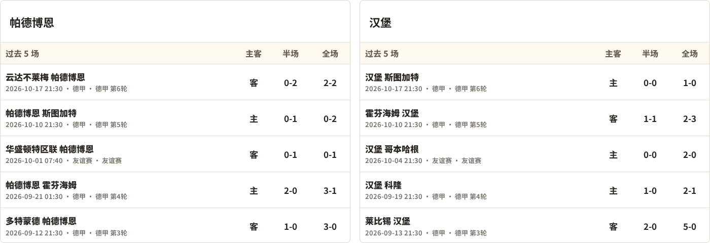 帕德博恩对阵汉堡最近5场半全场比分