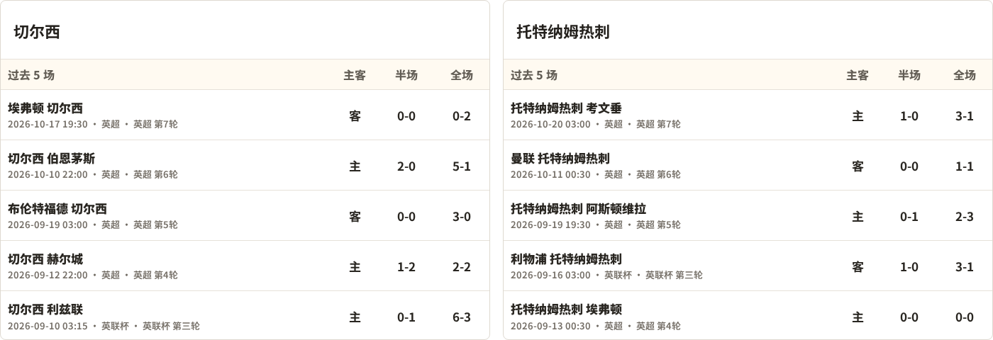 切尔西对阵托特纳姆热刺最近5场半全场比分