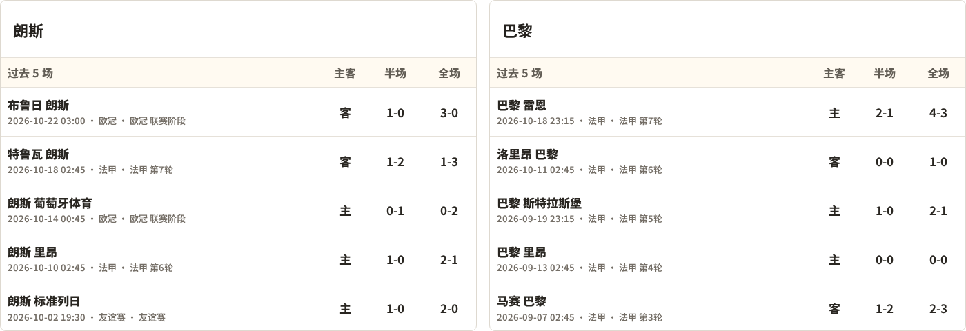 朗斯对阵巴黎FC最近5场半全场比分