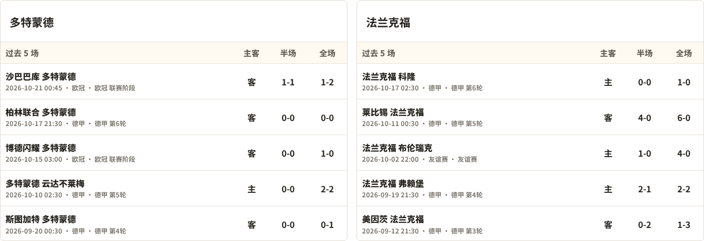 多特蒙德对阵法兰克福最近5场半全场比分
