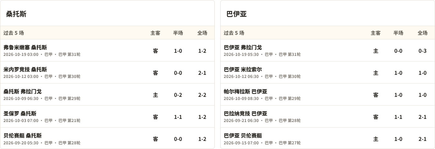 桑托斯对阵巴伊亚最近5场半全场比分