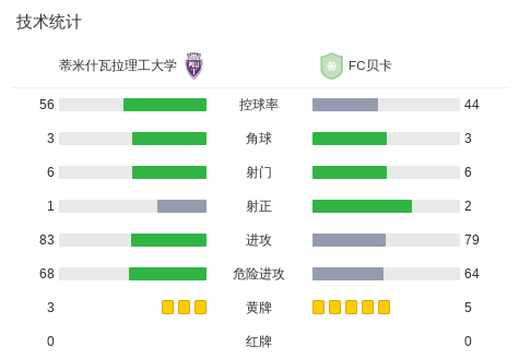 FC贝卡
