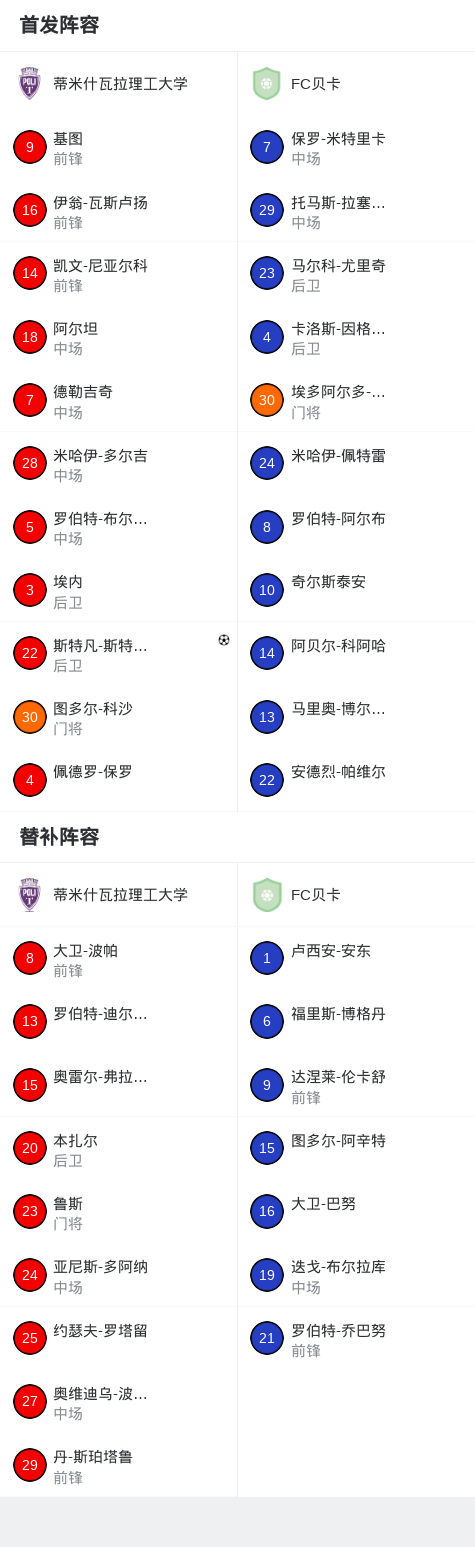 FC贝卡vsCSA布加勒斯特星