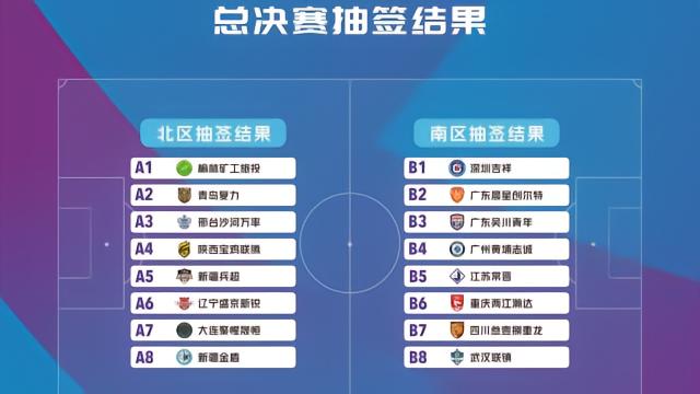 足球中冠总决赛抽签结果出炉：分组赛单循环共7轮中甲6 评07-28 23:13