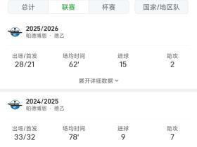 我为浙江找外援（中锋）均为合同还