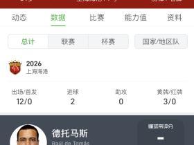 没想到这家伙也有今天，身价不及武