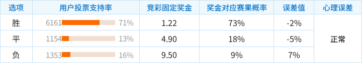 FC东京对阵水户蜀葵竞彩支持率数据表