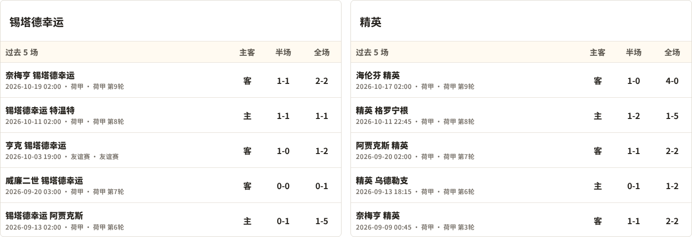锡塔德幸运对阵SBV精英最近5场半全场比分