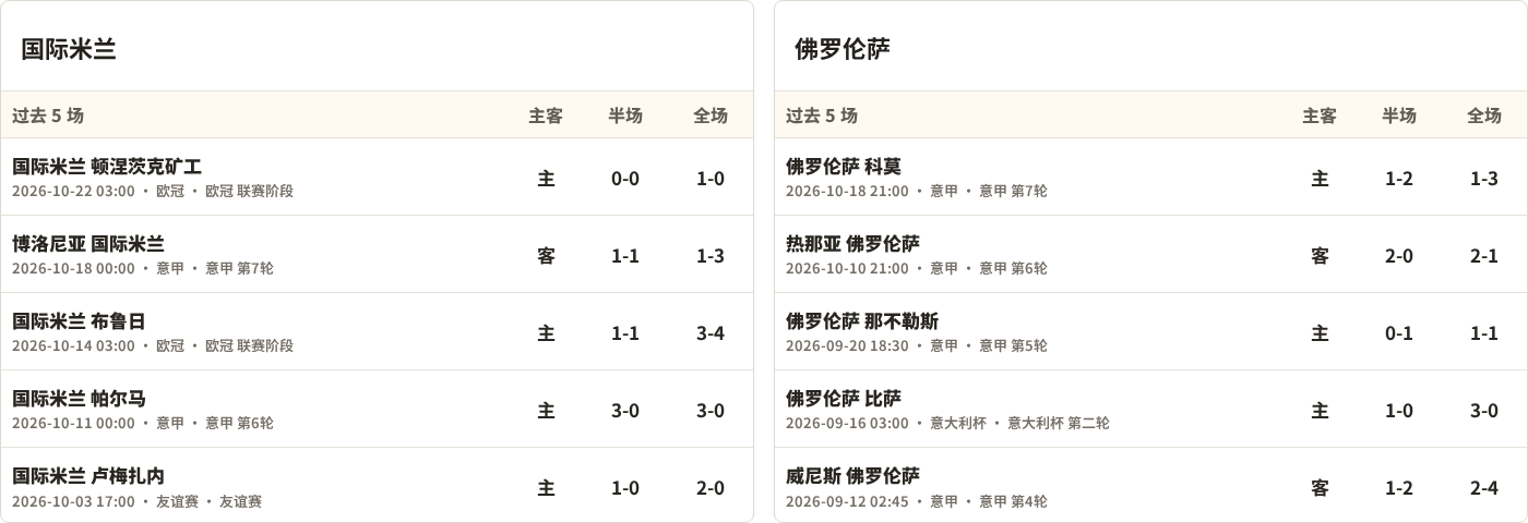 国际米兰对阵佛罗伦萨最近5场半全场比分