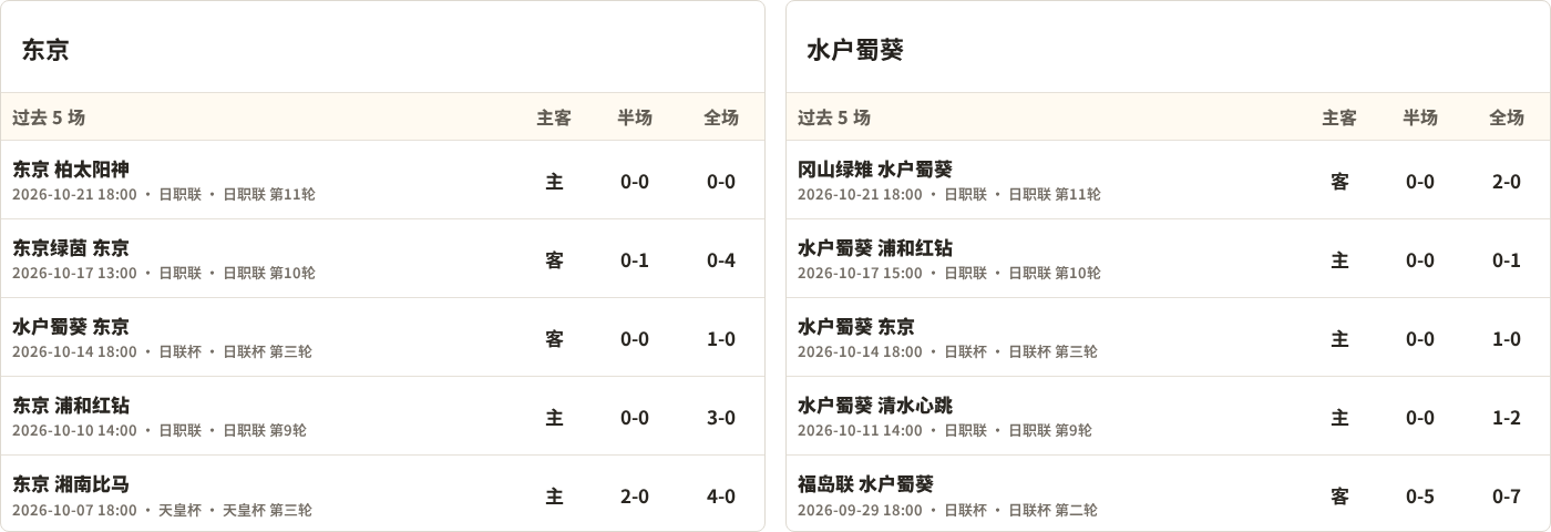 FC东京对阵水户蜀葵最近5场半全场比分