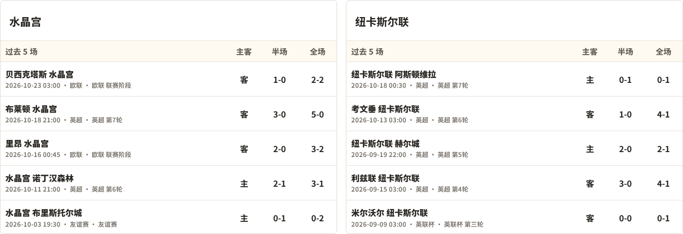 水晶宫对阵纽卡斯尔联最近5场半全场比分