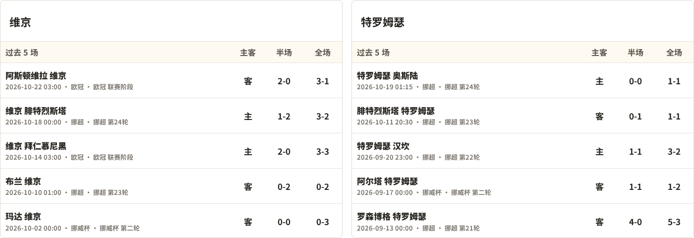 维京对阵特罗姆瑟最近5场半全场比分