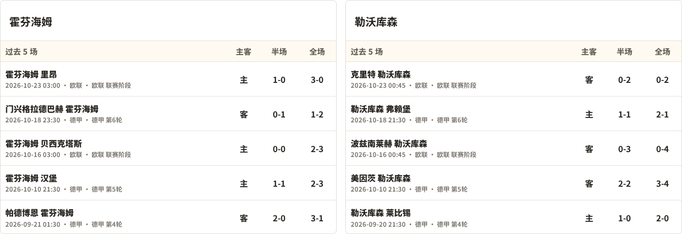 霍芬海姆对阵勒沃库森最近5场半全场比分