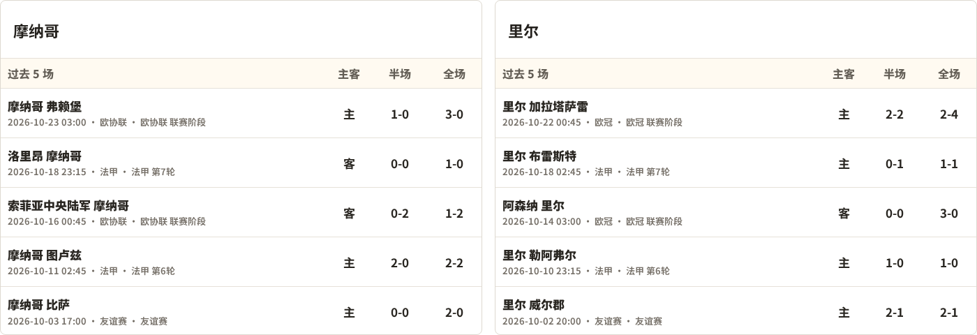 摩纳哥对阵里尔最近5场半全场比分