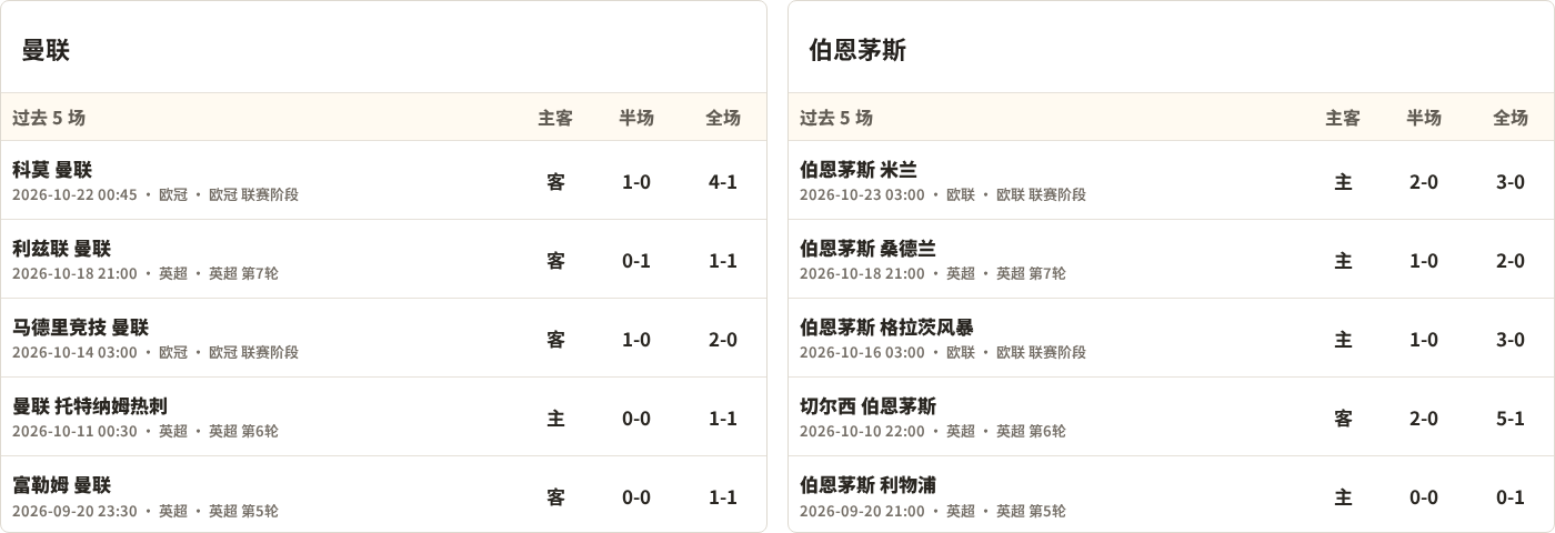 曼联对阵伯恩茅斯最近5场半全场比分