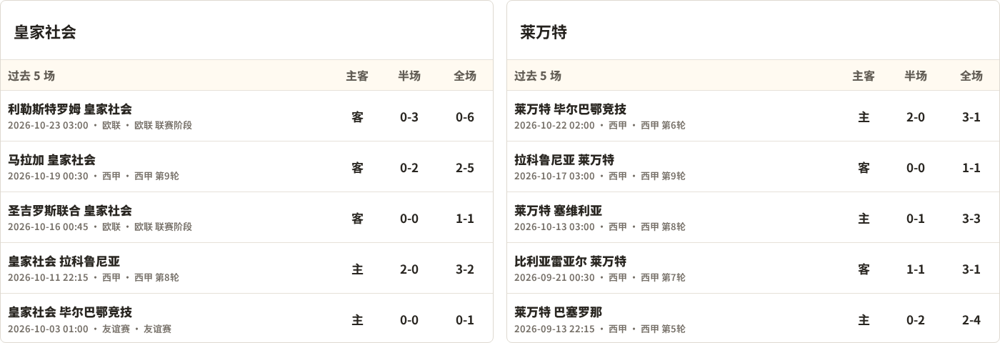 皇家社会对阵莱万特最近5场半全场比分