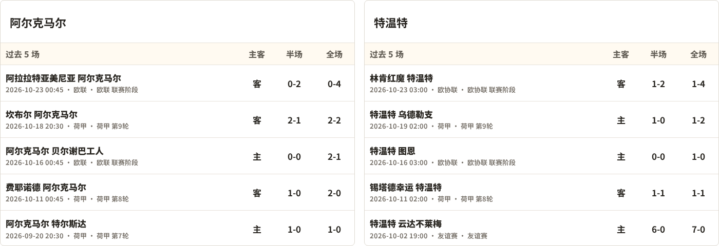 阿尔克马尔对阵特温特最近5场半全场比分