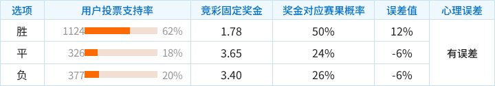 赫尔辛基对阵古比斯竞彩支持率数据表