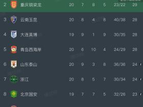 理性分析，今年中超第二，和足协杯