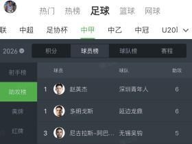 赵英杰中甲炸鱼去了[棒棒哒]