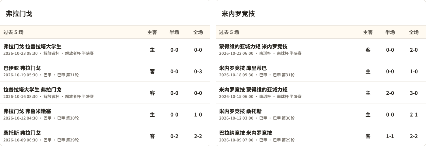 弗拉门戈对阵米内罗竞技最近5场半全场比分