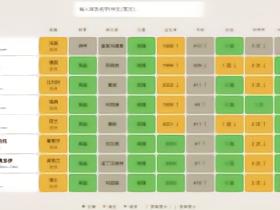 这是英超哪个球员？