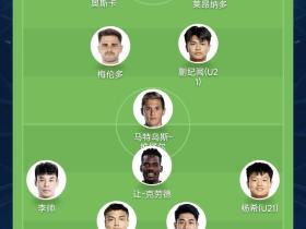 明年这阵容，然后克劳德换掉？