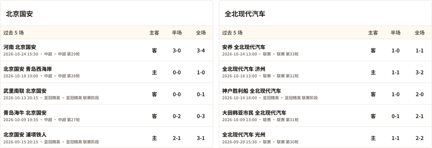 北京国安对阵全北现代汽车最近5场半全场比分