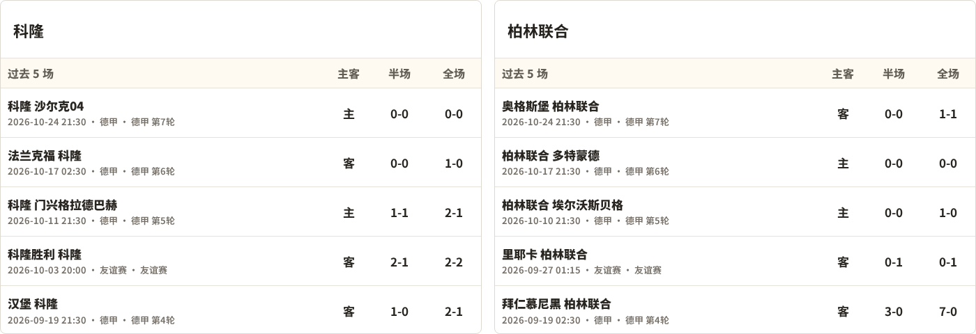 科隆对阵柏林联合最近5场半全场比分