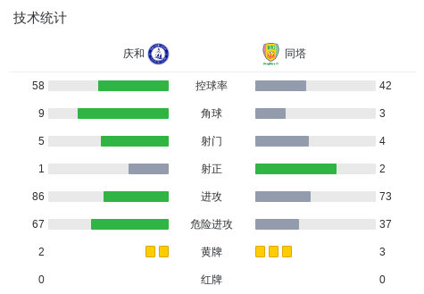 归仁联vs同塔
