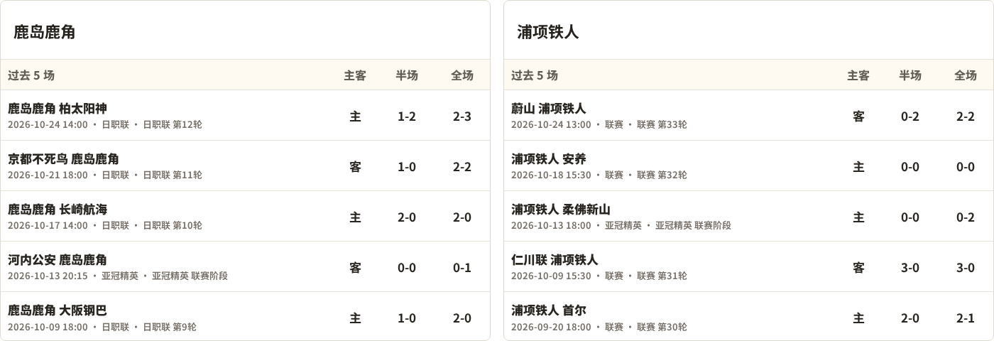 鹿岛鹿角对阵浦项铁人最近5场半全场比分