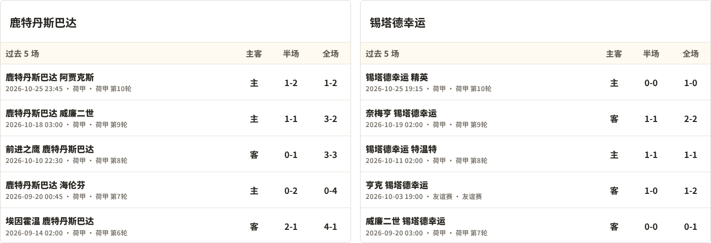 鹿特丹斯巴达对阵锡塔德幸运最近5场半全场比分