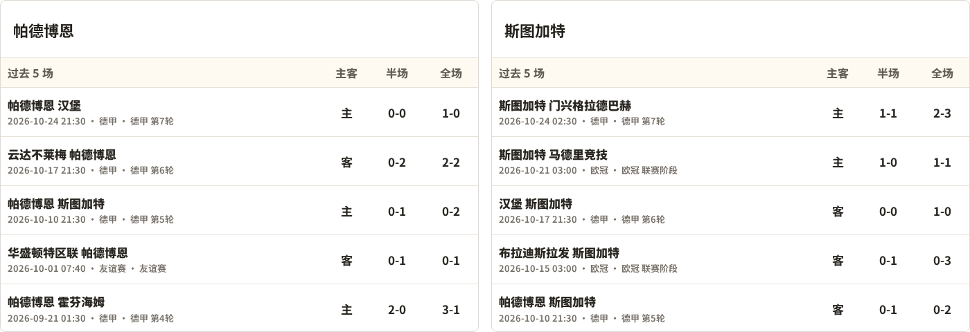 帕德博恩对阵斯图加特最近5场半全场比分