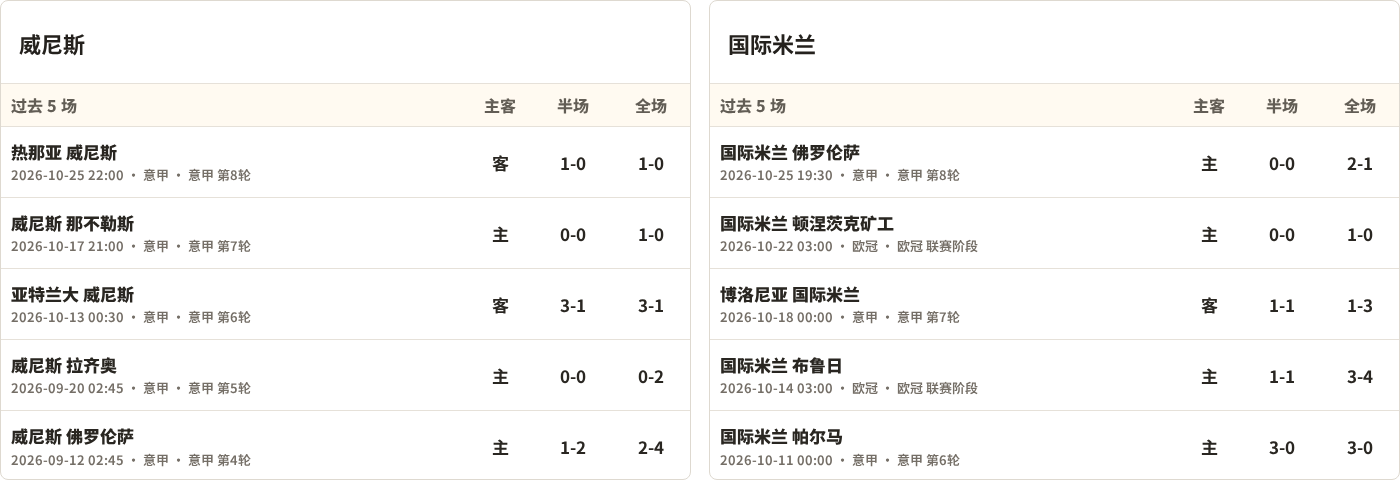 威尼斯对阵国际米兰最近5场半全场比分
