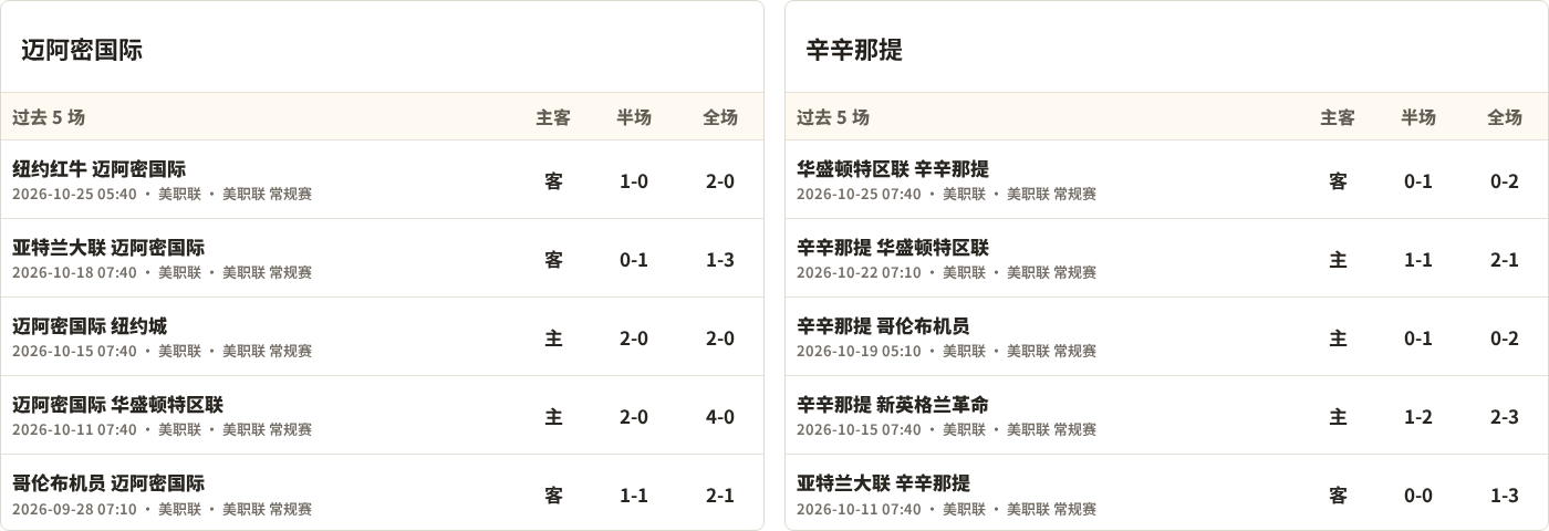 迈阿密国际对阵辛辛那提最近5场半全场比分