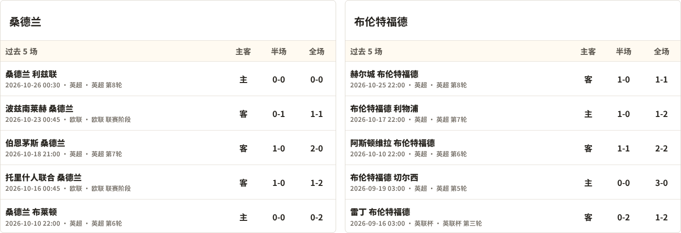 桑德兰对阵布伦特福德最近5场半全场比分