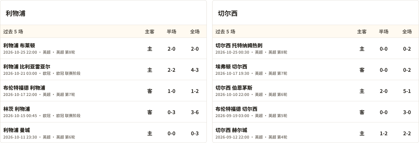 利物浦对阵切尔西最近5场半全场比分