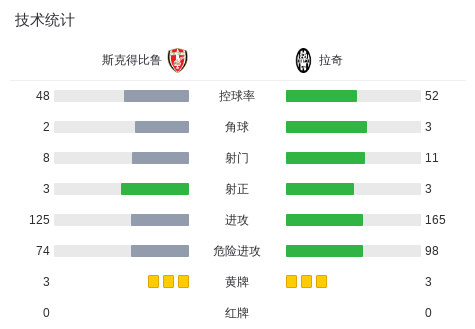 科尔察vs伊拿迪亚