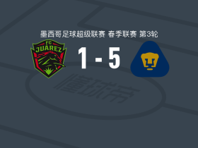 美洲狮5-1大胜华雷斯，儒尼尼奥帽子戏法，吉列尔莫-马丁内斯破门