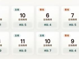 韩K角球统计：全北现代场均3.2个角球，首尔场均6.6个角球