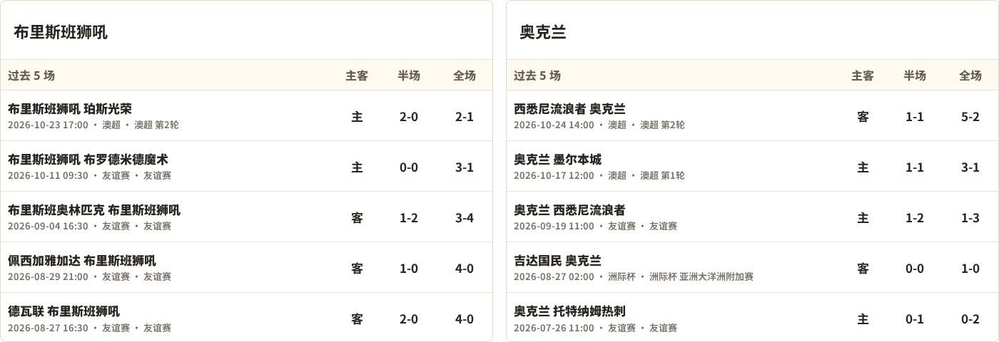 布里斯班狮吼对阵奥克兰FC最近5场半全场比分